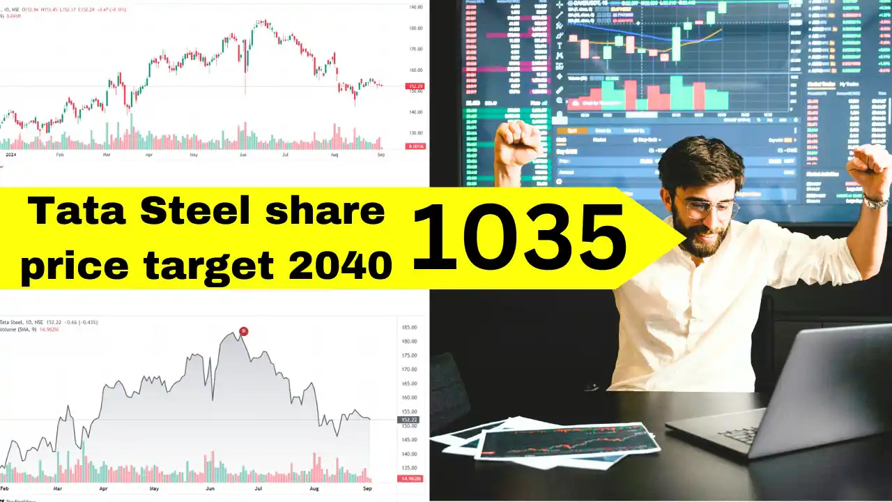 Tata Steel share price target