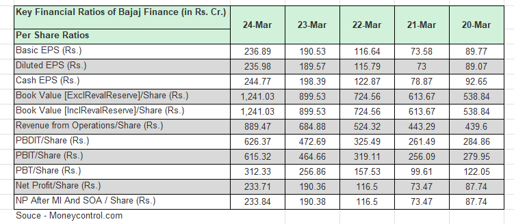 Bajaj Finance Share Price Target 2025-2026-2030-2040-2050