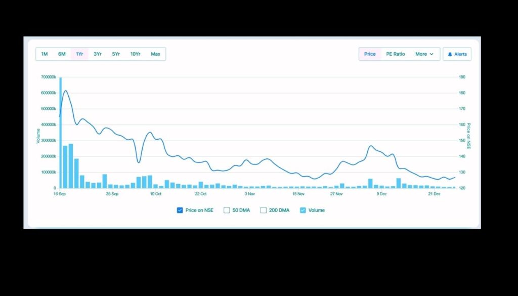 Bajaj housing finance share price target 2025 to 2050